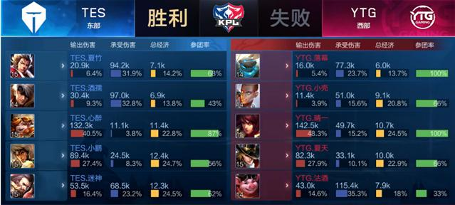 来随机性 来随机性