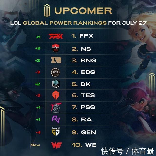失望 失望